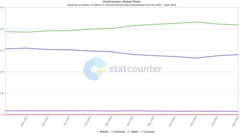 Statcounter